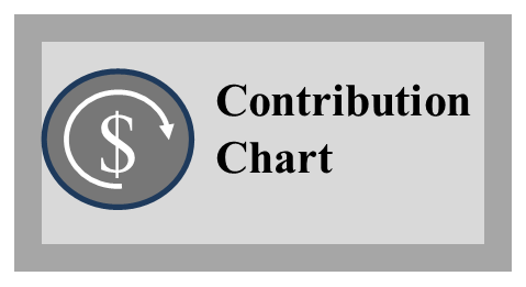 County Contributions Chart
